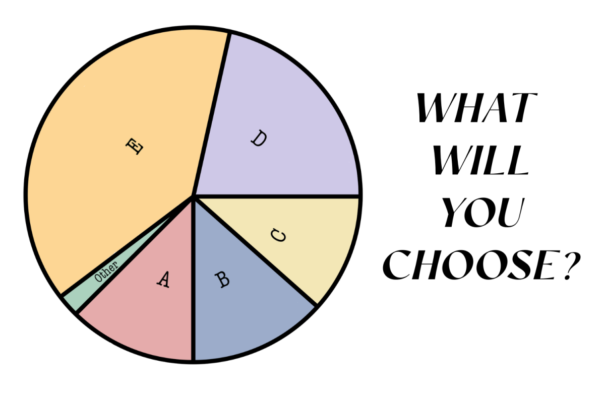 The Talon Weekly Poll - 10/21/25